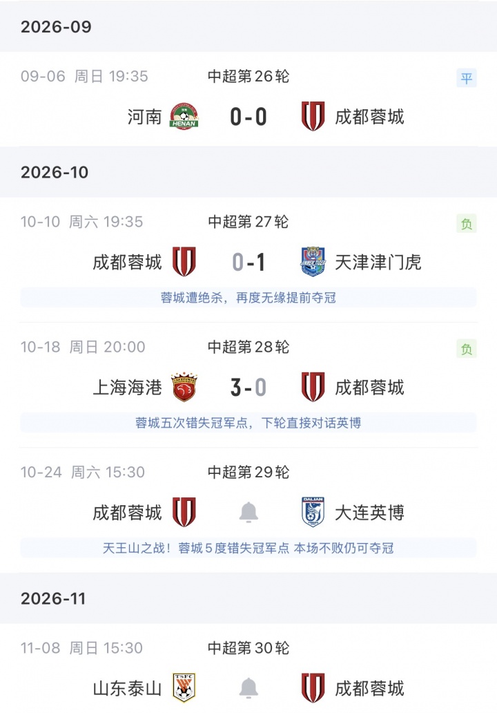 今天能否夺冠?韦世豪挑衅球迷遭禁赛,此后蓉城2连败0球进攻哑火 今天能否夺冠?韦世豪挑衅球迷遭禁赛,此后蓉城2连败0球进攻哑火