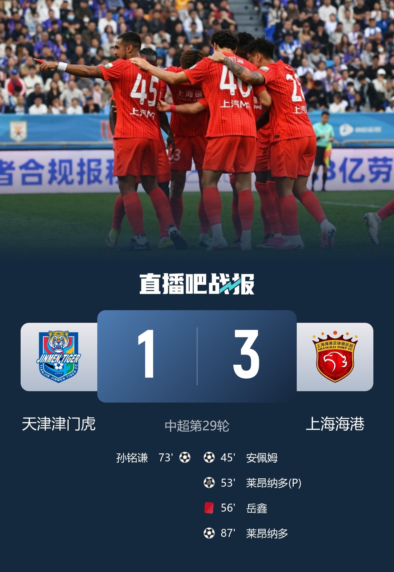 三连胜!十人海港3-1津门虎 莱昂纳多2射1传安佩姆破门岳鑫直红 三连胜!十人海港3-1津门虎 莱昂纳多2射1传安佩姆破门岳鑫直红
